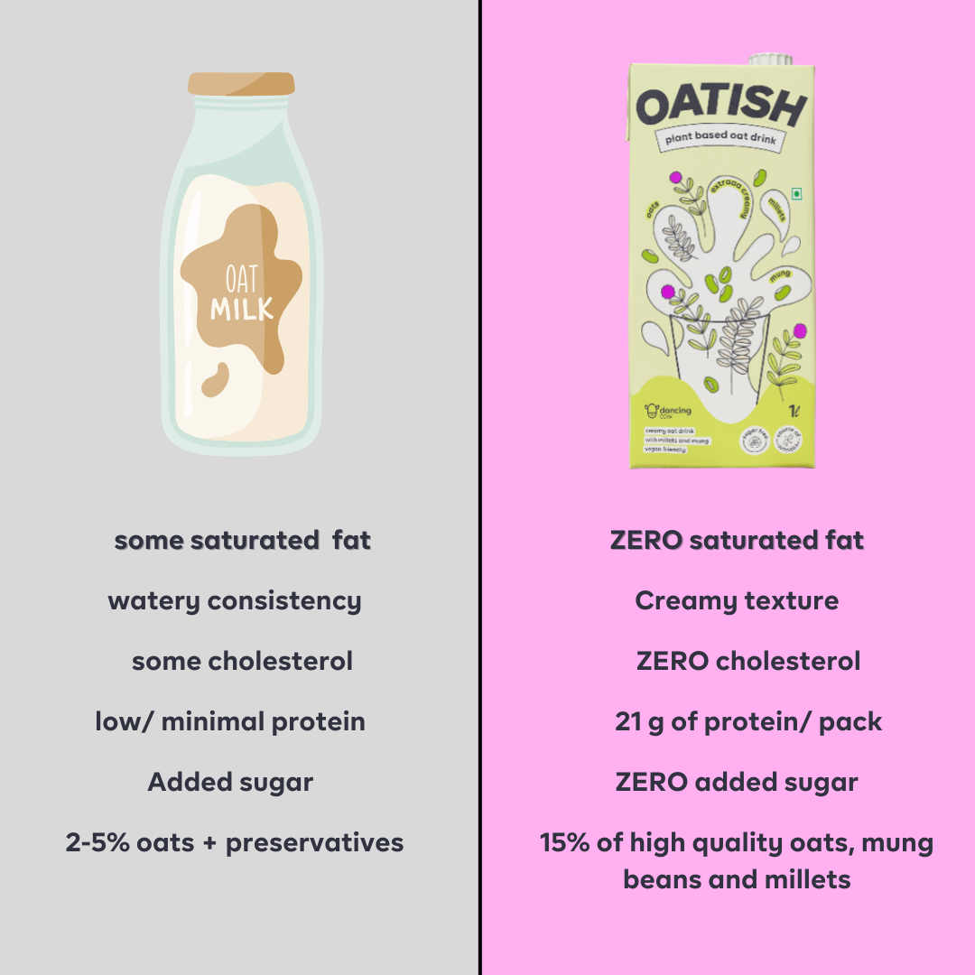 Dancing Cow Oatish Original Extra Creamy Oat Drink with Millets & Bean, 1lit