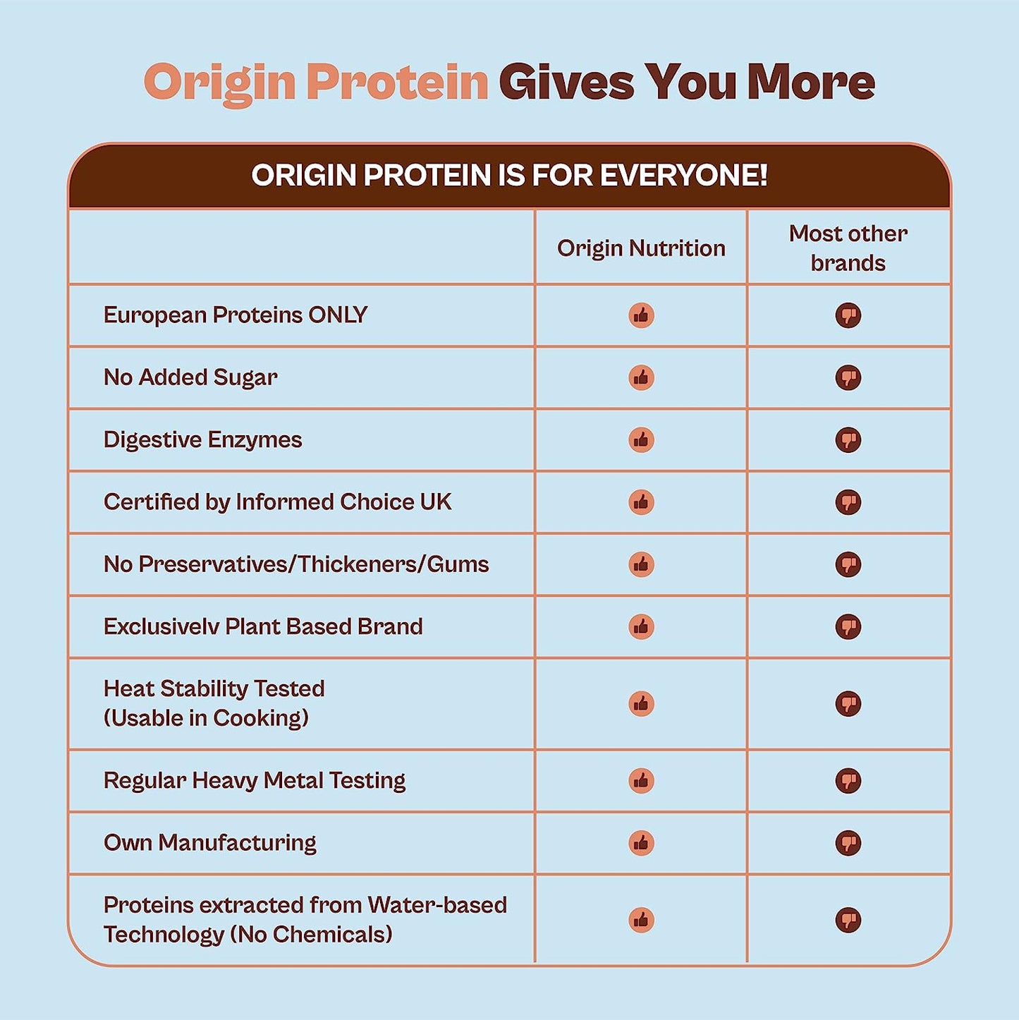 Origin Nutrition senior Care Vegan Plant Protein Powder 400g, Strawberry Flavour with 25g Plant Based Protein