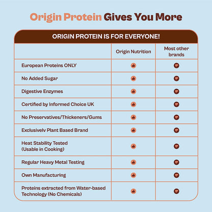 Origin Nutrition senior Care Plant Protein Powder 400g, Strawberry Flavour with (25g  Protein/ Serving)