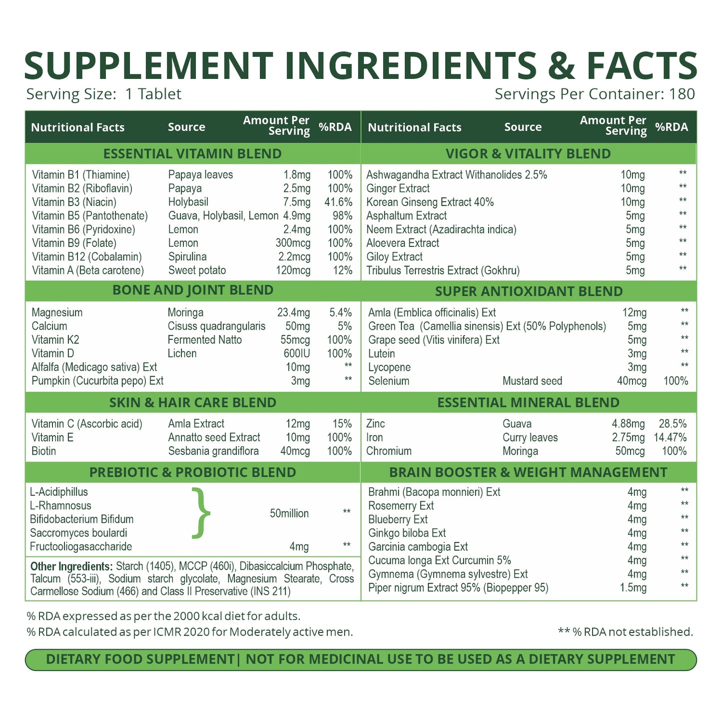 Vlado's Himalayan Organics Multivitamin for Men & Women with 60 Ingredients | With Probiotics, Herbal Extracts & Minerals | 180 Veg Tablets