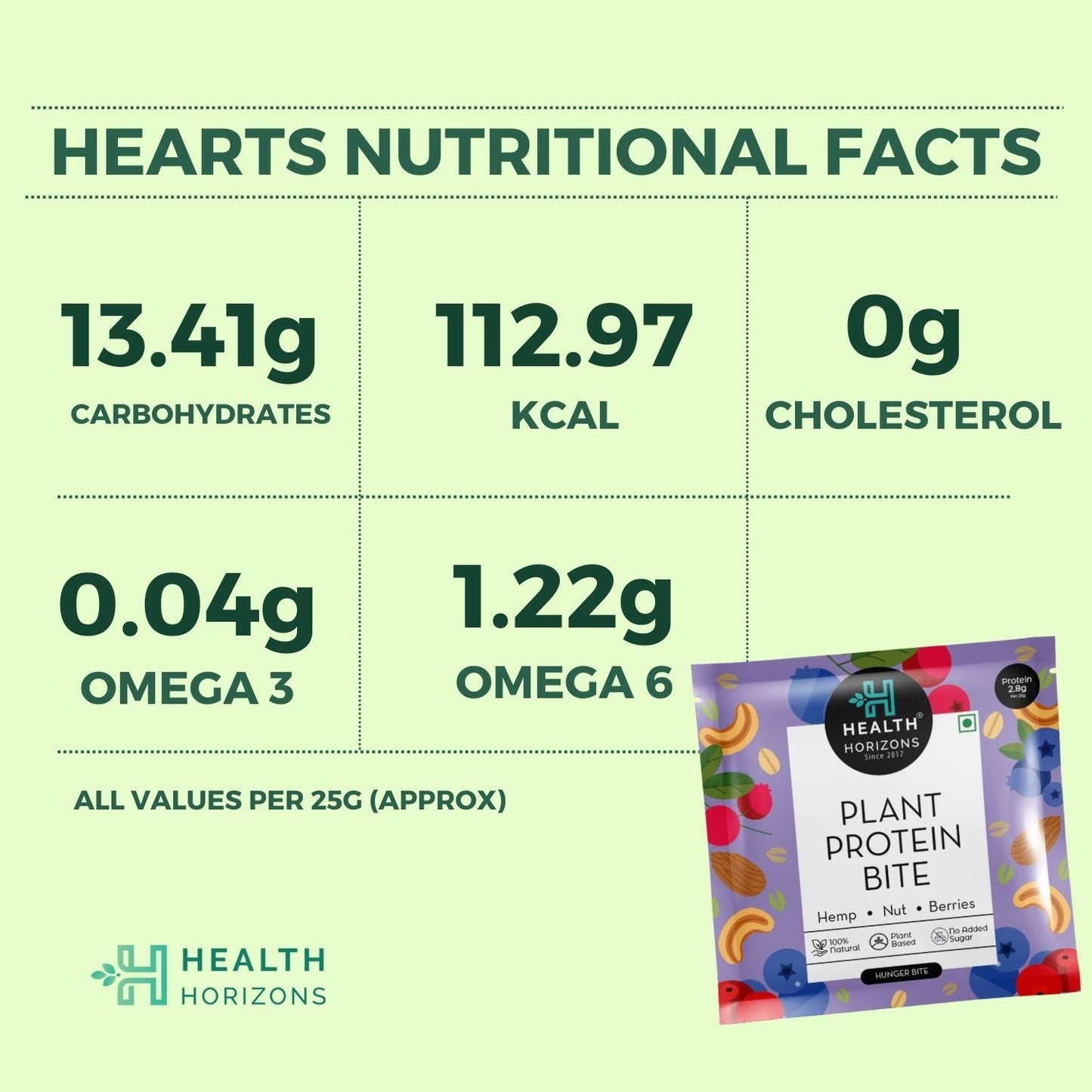 Health Horizons Plant Protein Bites ( 25g X Pack of 12) | Cranberry & Blueberry Flavour |2.8 g Protein per bite