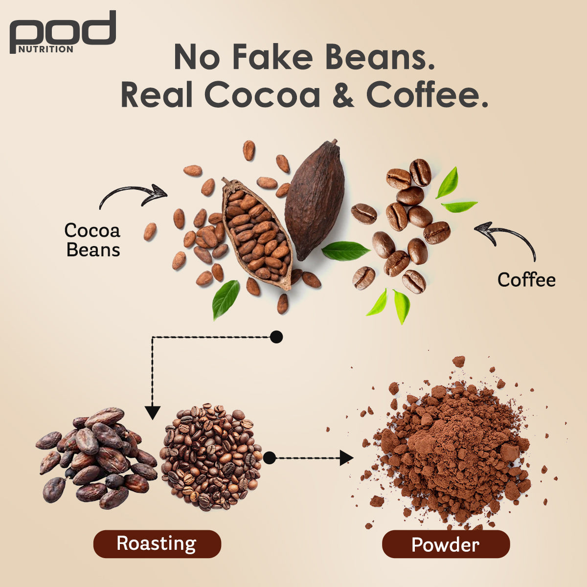 POD NUTRITION Pea Protein Isolate Powder | Vegan Plant Protein, No Added Sugar, Dairy Free| Clean & Easy to Digest with Essential Amino Acids (1kg, Cafe Mocha)
