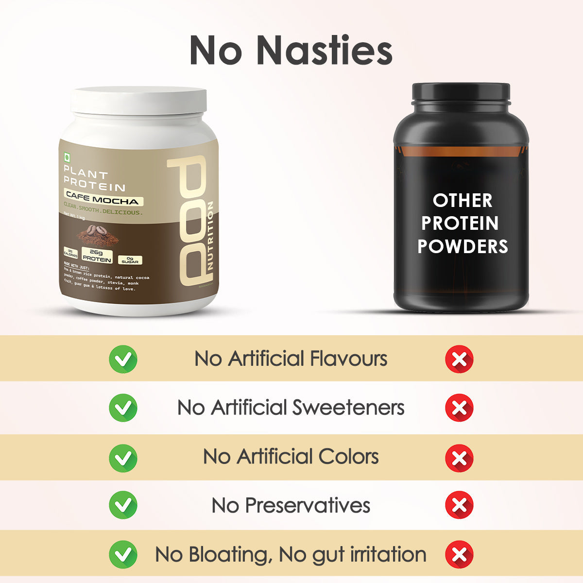 POD NUTRITION Pea Protein Isolate Powder | Vegan Plant Protein, No Added Sugar, Dairy Free| Clean & Easy to Digest with Essential Amino Acids (1kg, Cafe Mocha)