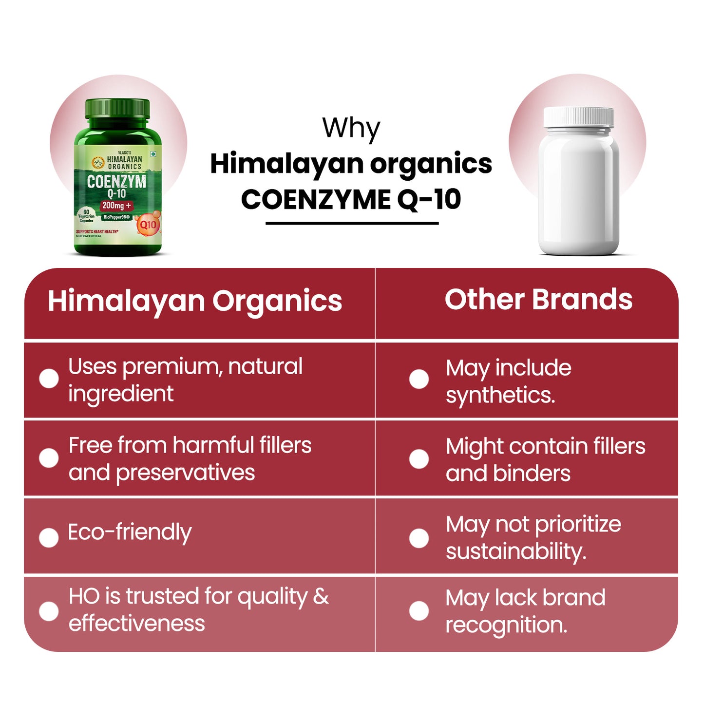 Vlado's Himalayan Organics COENZYME Q-10 200mg With BioPepper - 5mg Supplement | High Absorption I Antioxidant Support Healthy Heart Boost Energy And Metabolism High Strength For Men And Women - 60 Veg Capsules