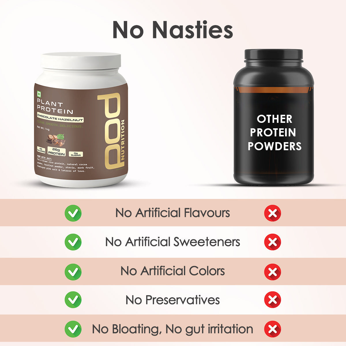 POD NUTRITION Pea Protein Isolate Powder | Vegan Plant Protein, No Added Sugar, Dairy Free| Clean & Easy to Digest with Essential Amino Acids (1kg, Chocolate Hazelnut)