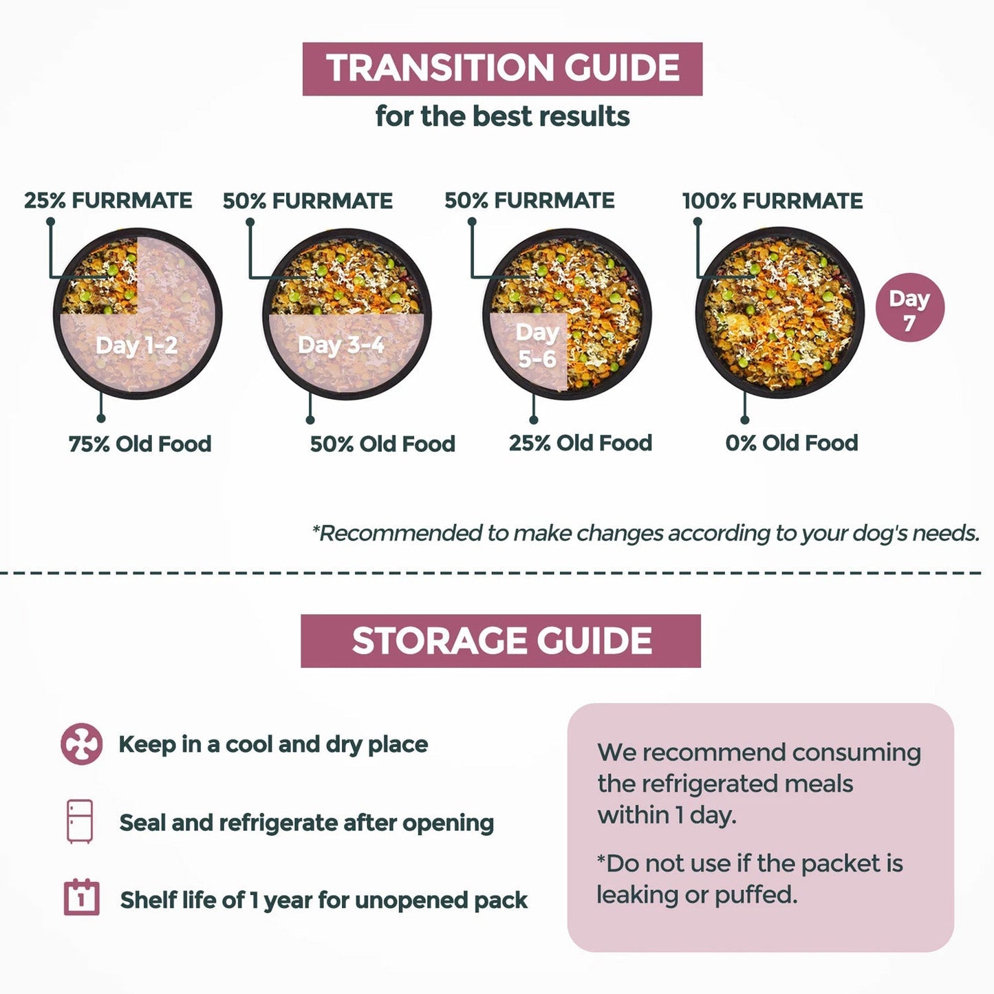 FURRMATE Fresh Wet Dog Food (300g) | 100% Vegetarian & High in Protein | NO-Chick'n Feast