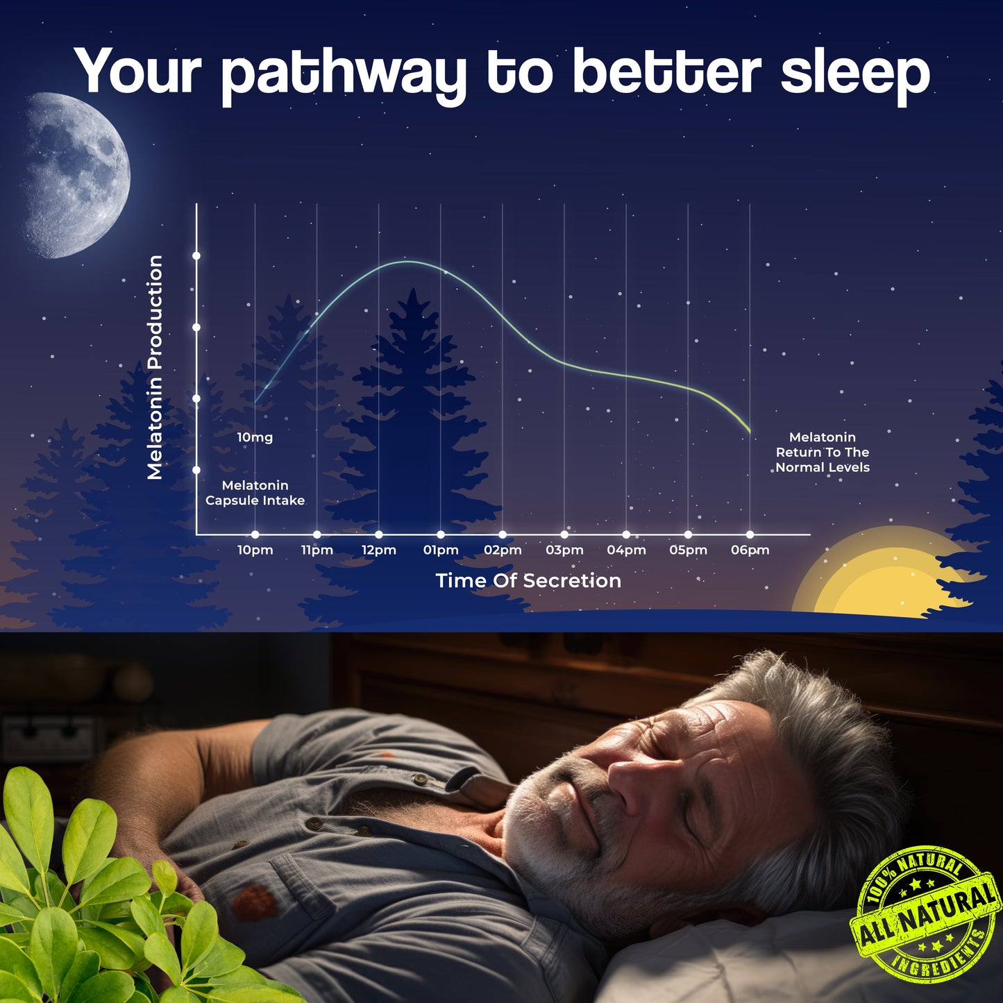 Health Veda Organics Melatonin Capsules for Better Sleep - 60 Veg Capsules (Non Habit Forming)