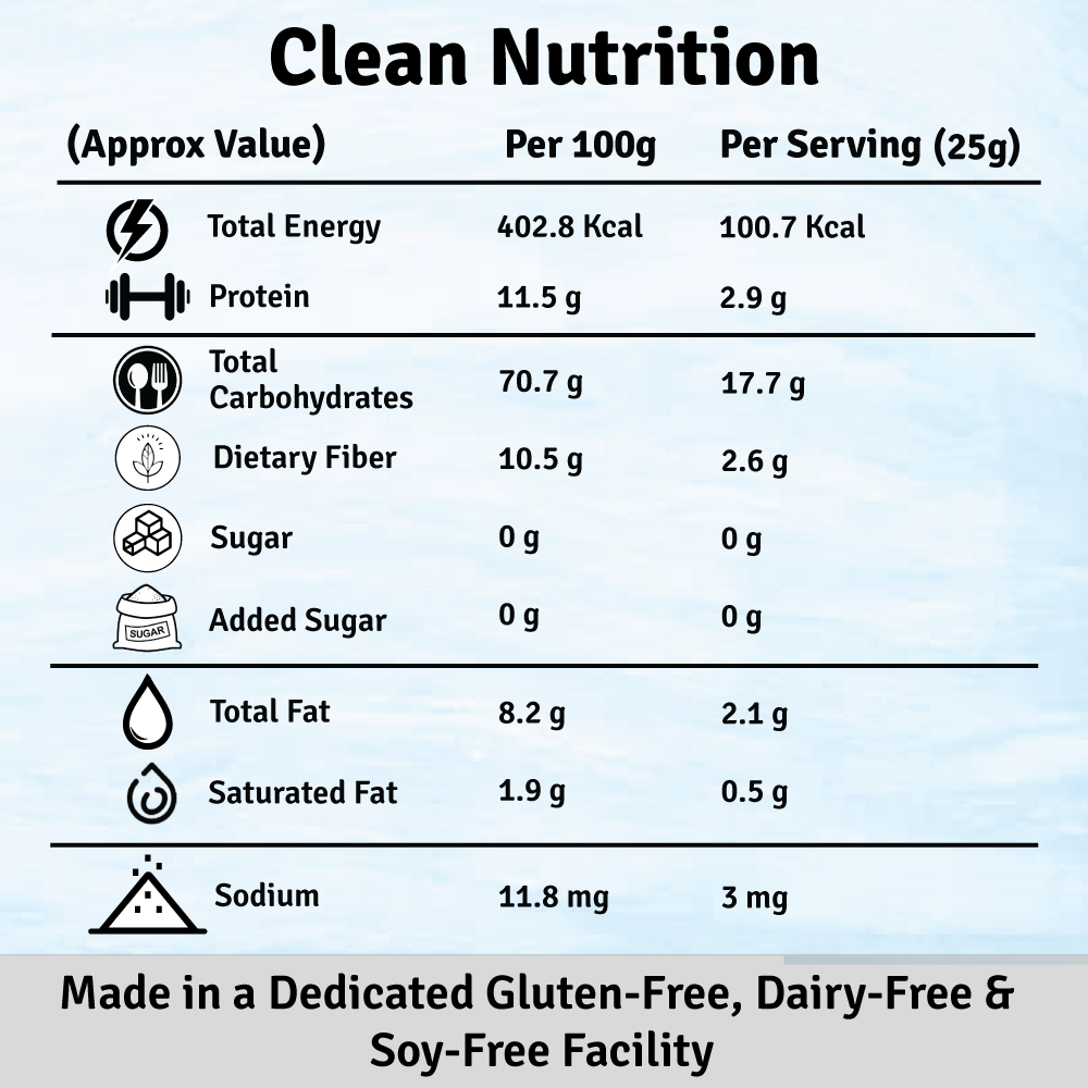 Jus Amazin Gluten Free Atta (1 Kg)