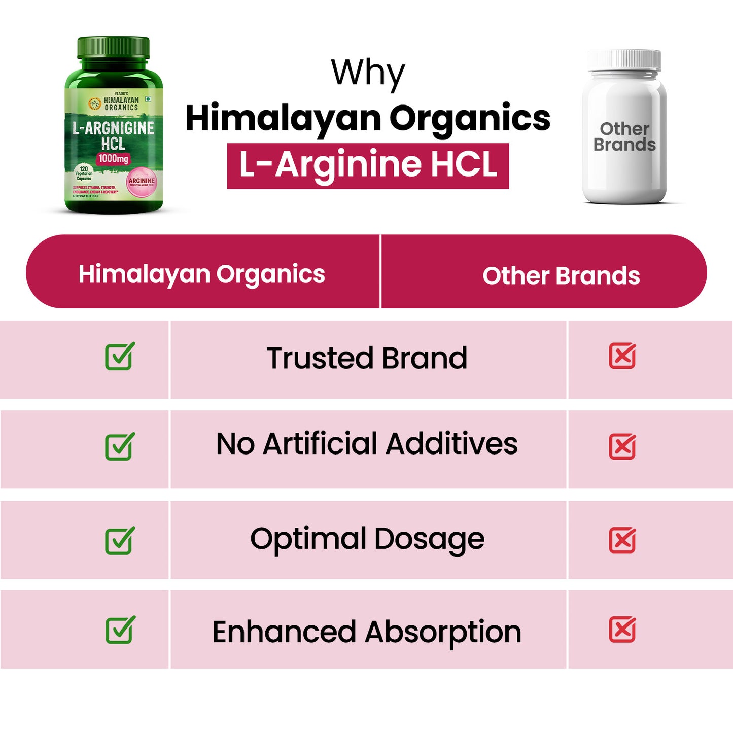 Vlado's Himalayan Organics L-Arginine 1000 mg With Chromium Picolinate Supplement | Improve Muscle Growth Boost Energy And Stamina | Good For Men And Women - 120 Veg Caps