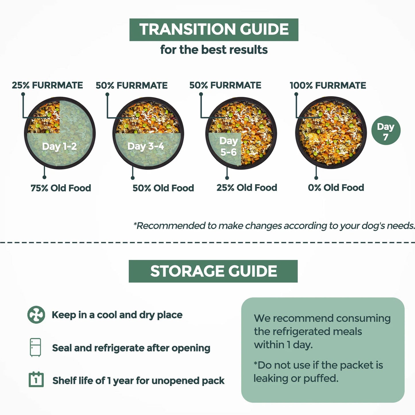 FURRMATE Fresh Wet Dog Food | Hypoallergenic & Gluten-free | NO-Fish Dish (300g)