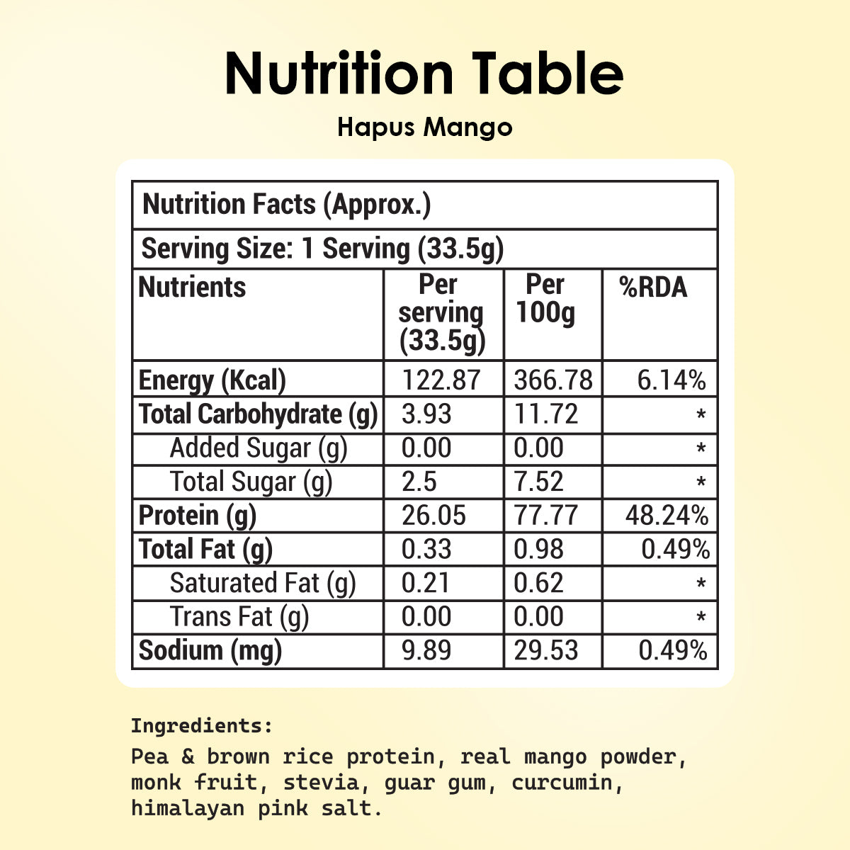 POD NUTRITION Pea Protein Isolate Powder | Vegan Plant Protein, No Added Sugar, Dairy Free| Clean & Easy to Digest with Essential Amino Acids (Hapus Mango Sachet Pack of 15)