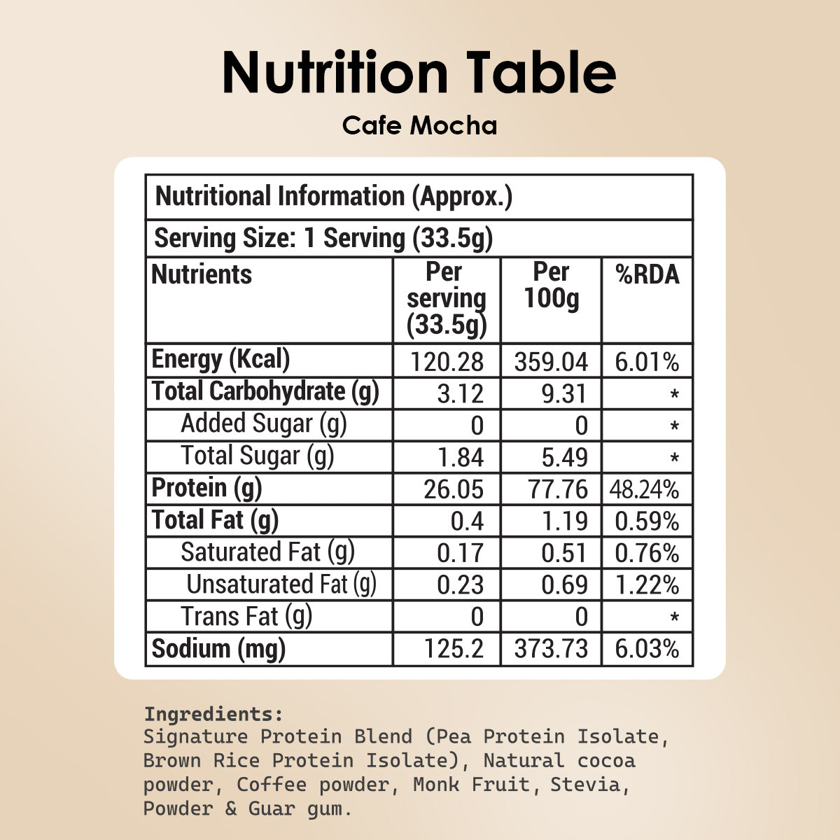 POD NUTRITION Pea Protein Isolate Powder | Vegan Plant Protein, No Added Sugar, Dairy Free| Clean & Easy to Digest with Essential Amino Acids (Cafe Mocha Sachet Pack of 15)