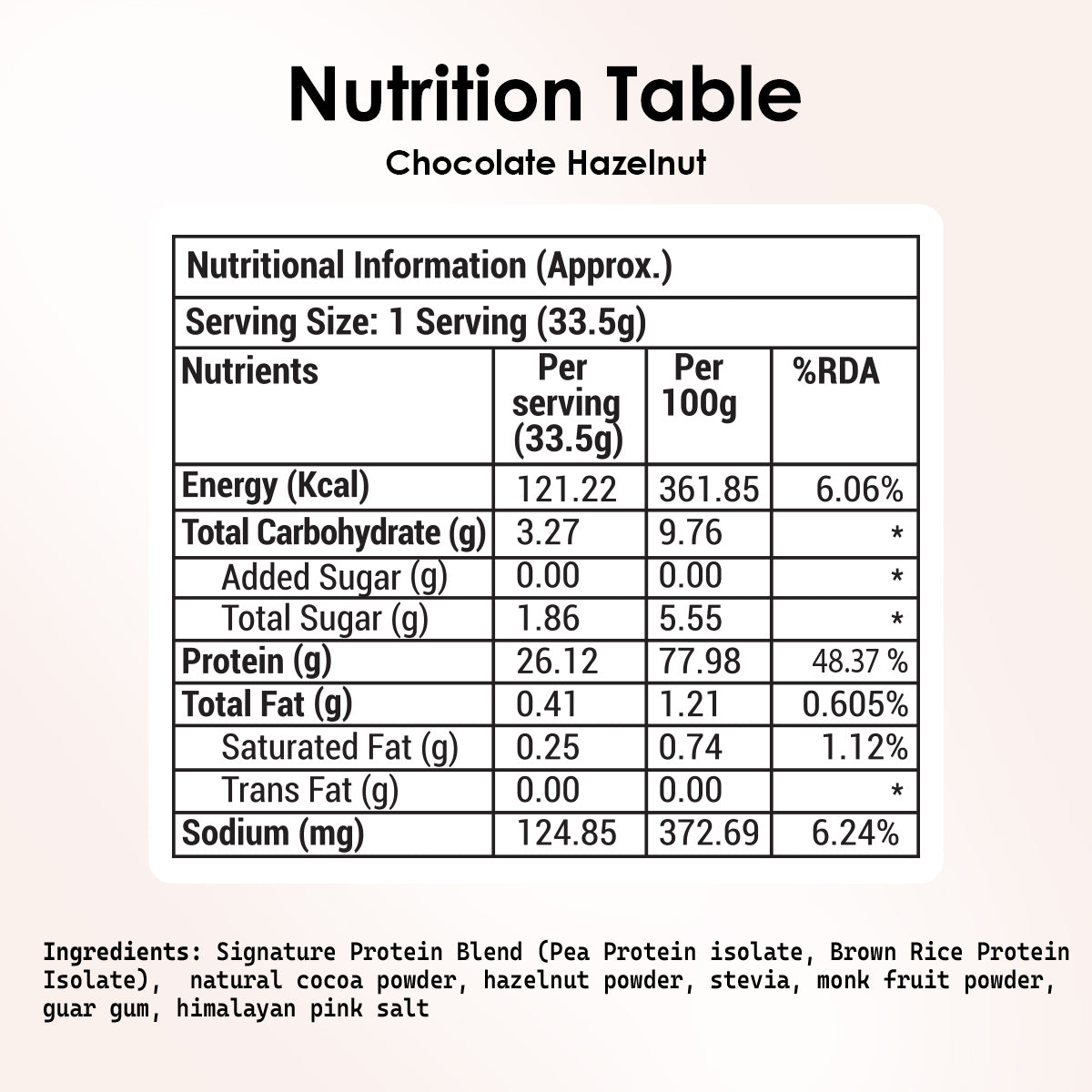POD NUTRITION Pea Protein Isolate Powder | Vegan Plant Protein, No Added Sugar, Dairy Free| Clean & Easy to Digest with Essential Amino Acids (Chocolate Hazelnut Sachet Pack of 15)
