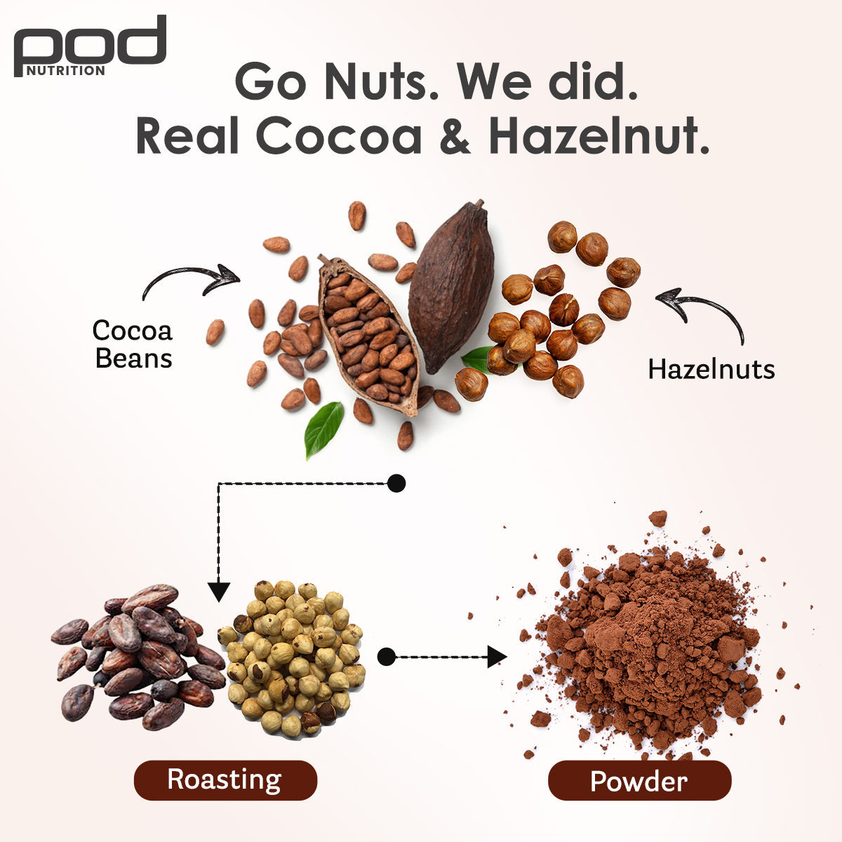 POD NUTRITION Pea Protein Isolate Powder | Vegan Plant Protein, No Added Sugar, Dairy Free| Clean & Easy to Digest with Essential Amino Acids (Chocolate Hazelnut Sachet Pack of 15)