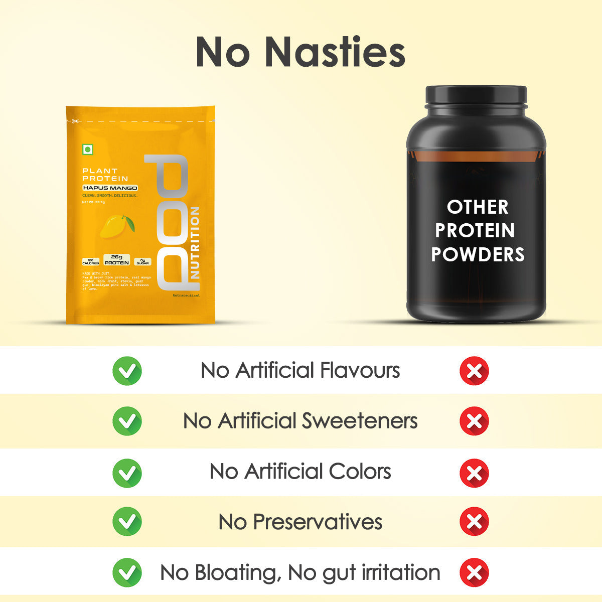 POD NUTRITION Pea Protein Isolate Powder | Vegan Plant Protein, No Added Sugar, Dairy Free| Clean & Easy to Digest with Essential Amino Acids (Hapus Mango Sachet Pack of 15)