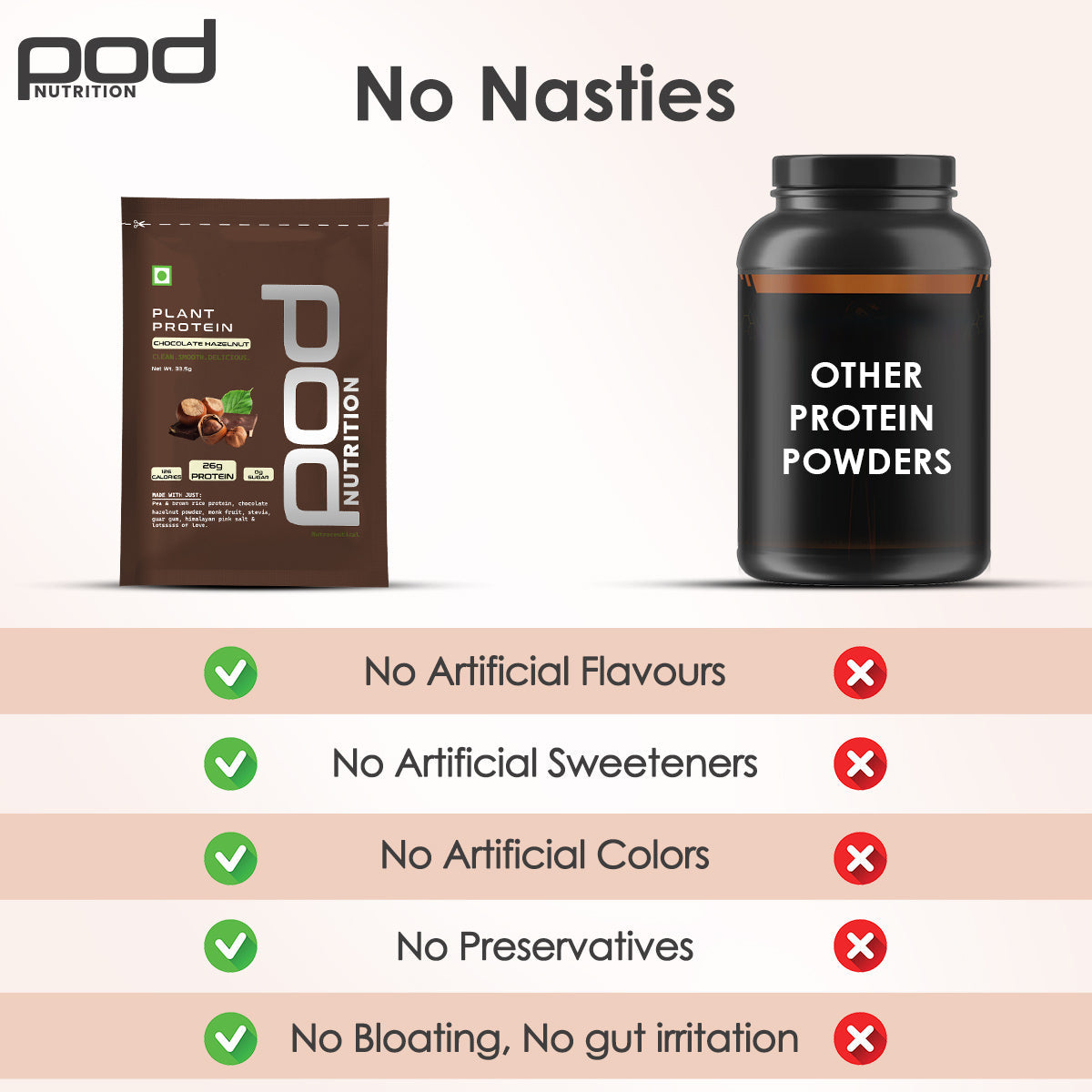 POD NUTRITION Pea Protein Isolate Powder | Vegan Plant Protein, No Added Sugar, Dairy Free| Clean & Easy to Digest with Essential Amino Acids (Chocolate Hazelnut Sachet Pack of 15)