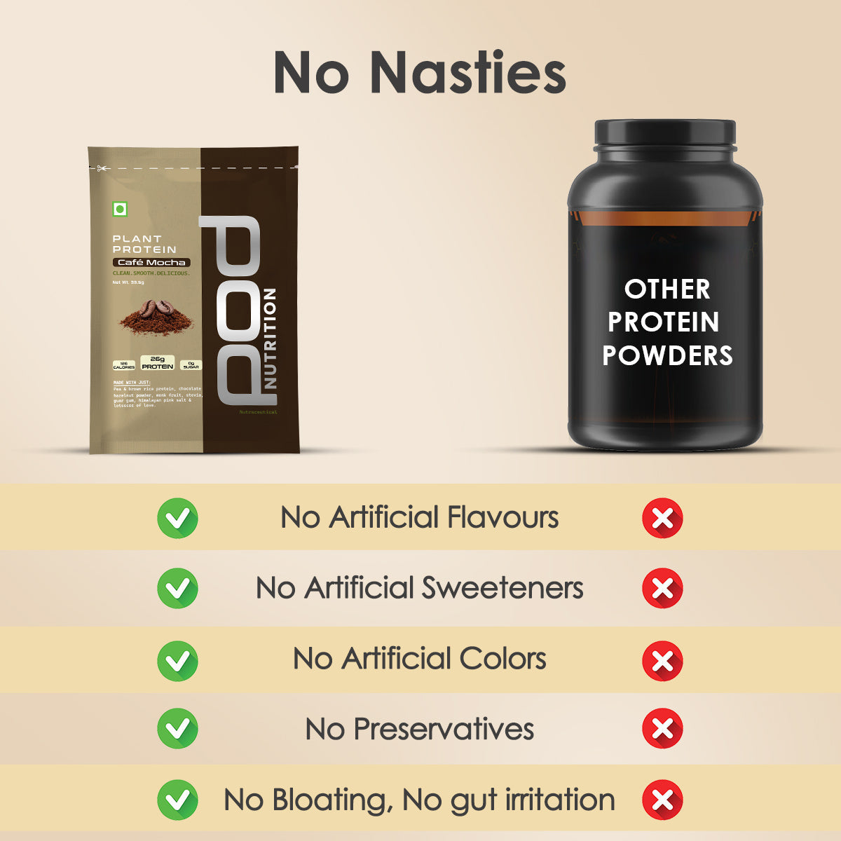 POD NUTRITION Pea Protein Isolate Powder | Vegan Plant Protein, No Added Sugar, Dairy Free| Clean & Easy to Digest with Essential Amino Acids (Cafe Mocha Sachet Pack of 15)