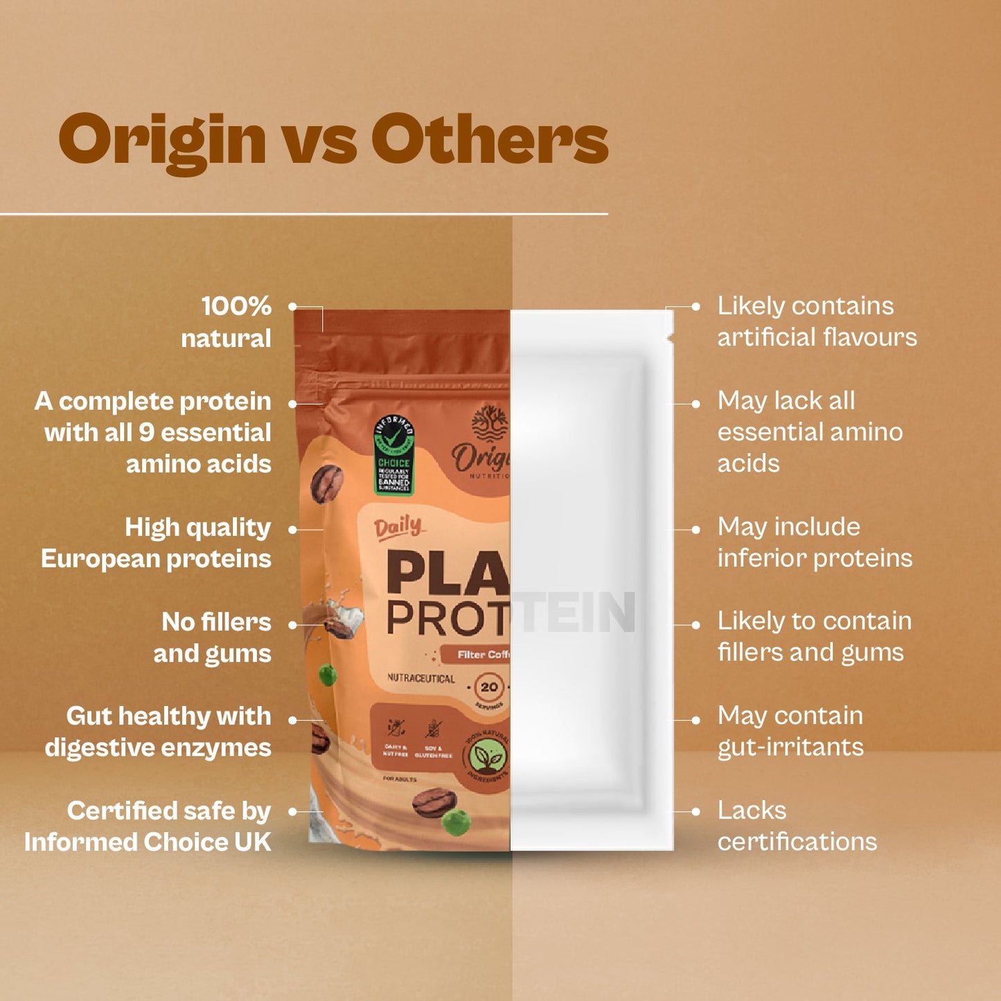 Origin Nutrition Daily Plant Protein Filter Coffee Flavour , 812g