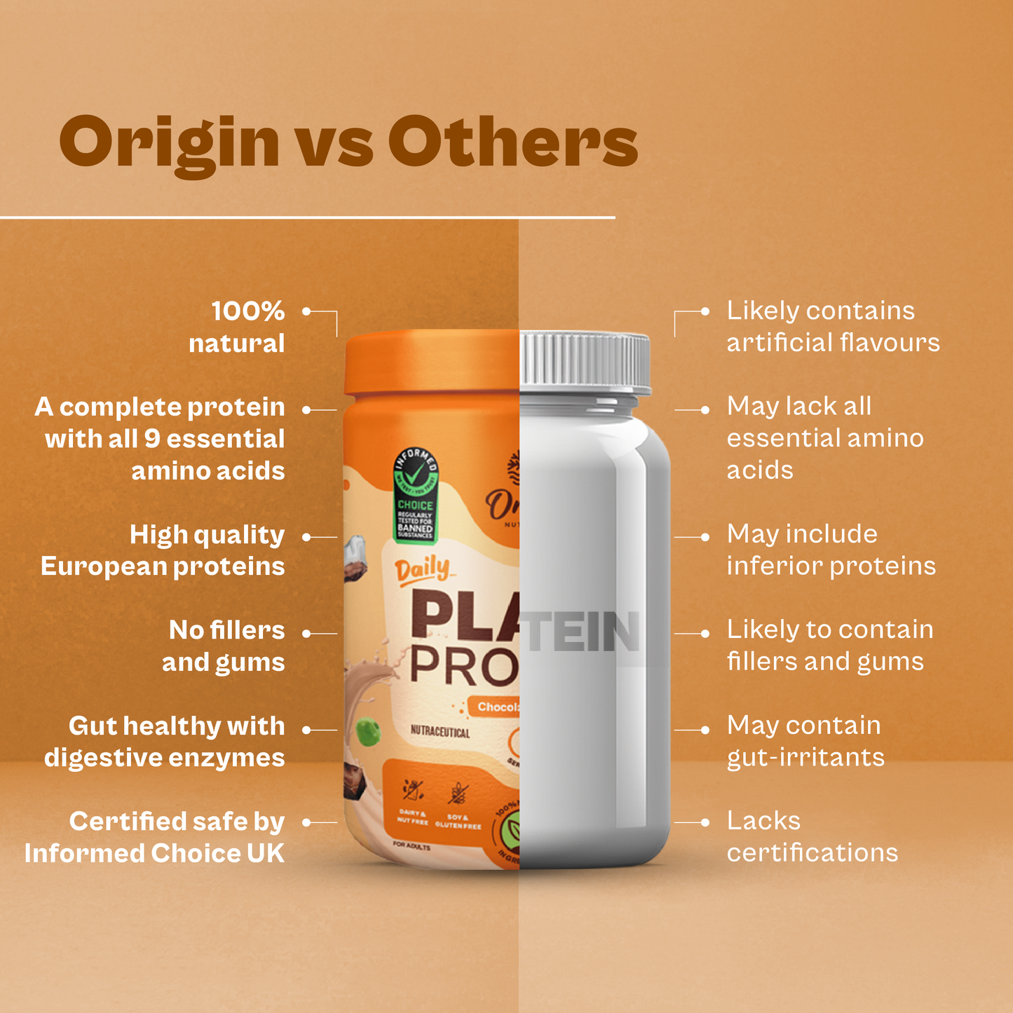 Origin Nutrition Daily Plant Protein Chocolate Flavour , 283g