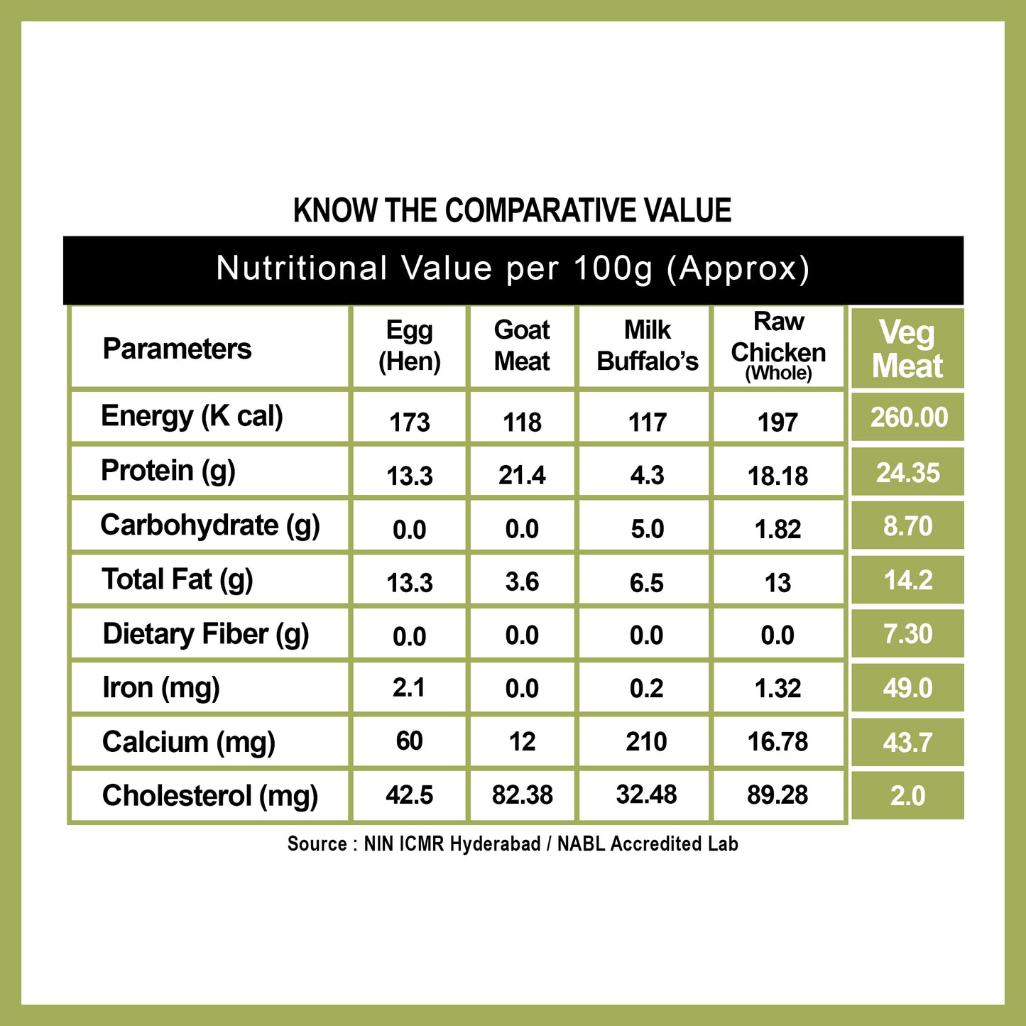 Vezlay Veg Meat, 200gm