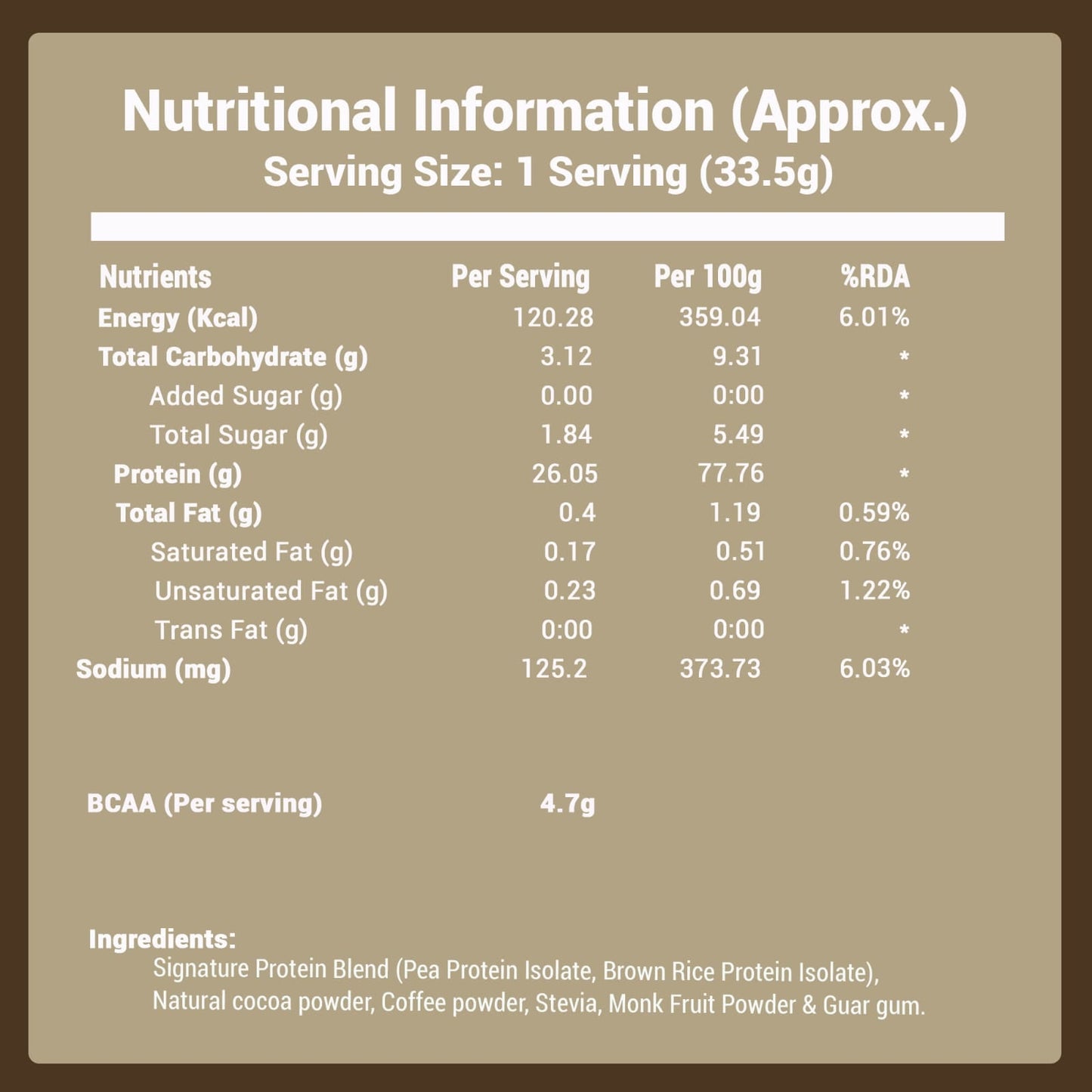 POD NUTRITION Pea Protein Isolate Powder | Vegan Plant Protein, No Added Sugar, Dairy Free| Clean & Easy to Digest with Essential Amino Acids (Cafe Mocha Sachet Pack of 28)