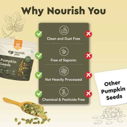 NOURISH YOU Raw Pumpkin Seeds (100G)