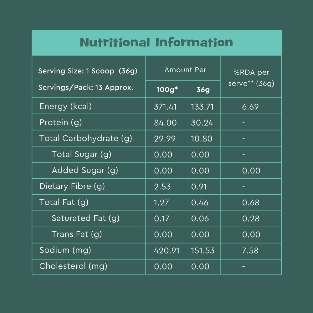Nourish You Unflavoured Plant Protein Powder 500g | 30g Protein Per Serving | Pea, Brown Rice & Mung Bean Blend | Soy-Free, Dairy-Free, Gluten-Free | No Artificial Flavours or Sweeteners | Supports Muscle Growth