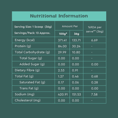 Nourish You Unflavoured Plant Protein Powder 500g | 30g Protein Per Serving | Pea, Brown Rice & Mung Bean Blend | Soy-Free, Dairy-Free, Gluten-Free | No Artificial Flavours or Sweeteners | Supports Muscle Growth