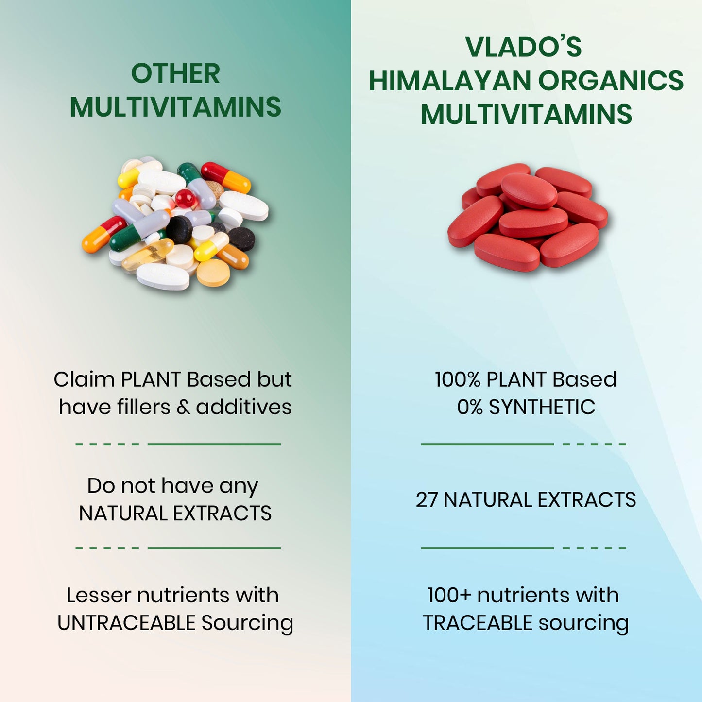Vlado's Himalayan Organics Multivitamin for Men & Women with 100  Ingredients | With Probiotics, Herbal Extracts & Minerals | 180 Veg Tablets