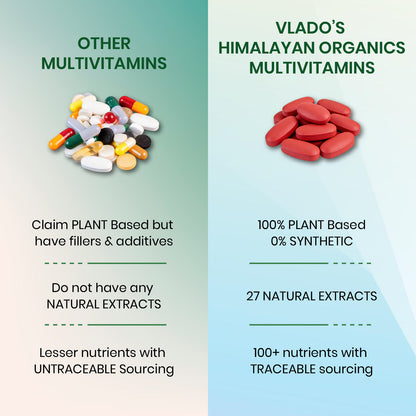 Vlado's Himalayan Organics Multivitamin for Men & Women with 100  Ingredients | With Probiotics, Herbal Extracts & Minerals | 180 Veg Tablets