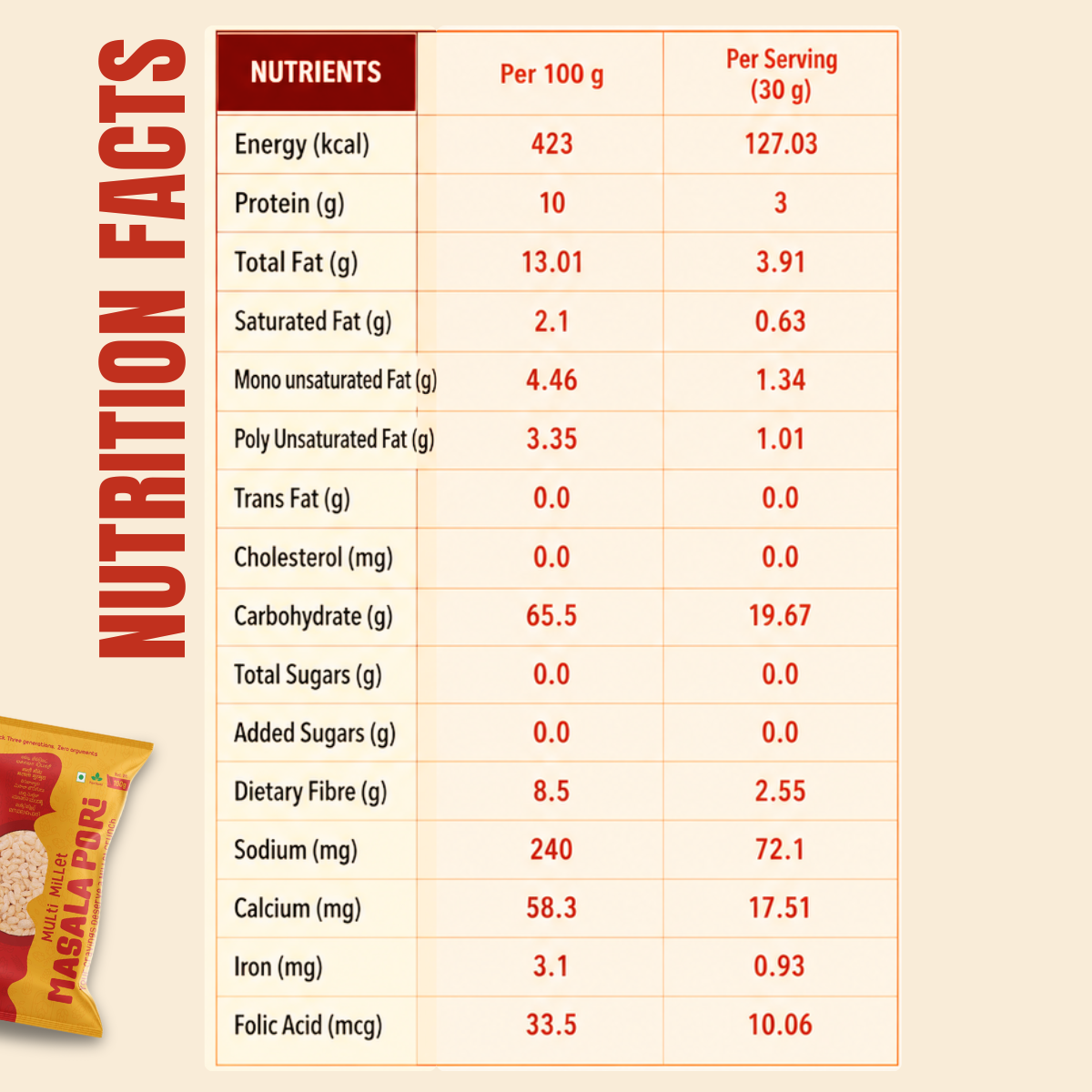 Multi Millet Masala Pori | Smart Crunch with 5 Millets | Anytime Snack | 100 Gms | Pack of 3