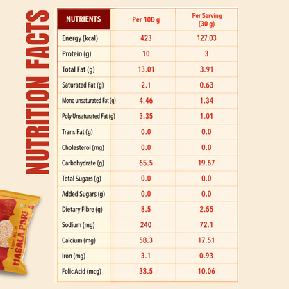 Multi Millet Masala Pori | Smart Crunch with 5 Millets | Anytime Snack | 100 Gms | Pack of 3