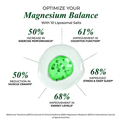 Vlado's Himalayan Organics Liposomal Magnesium Supplement 28000mg | 10 Magnesium Complex with Magnesium Citrate, Glycinate, Threonate, Oxide & More | With Vitamin D3 & B12 | High Bioavailability Formula | 60 Veg Tablets