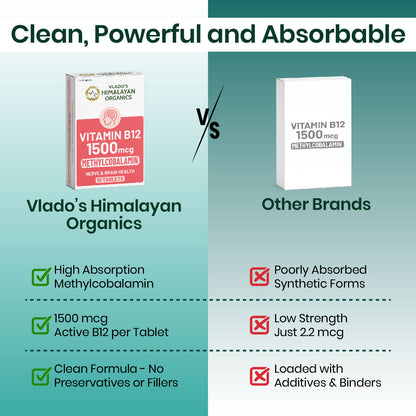 Vlado's Himalayan Organics Methylcobalamin Vitamin B12 1500 mcg | Dietary Supplement for Men & Women | 10 Tablets (1 Strip)