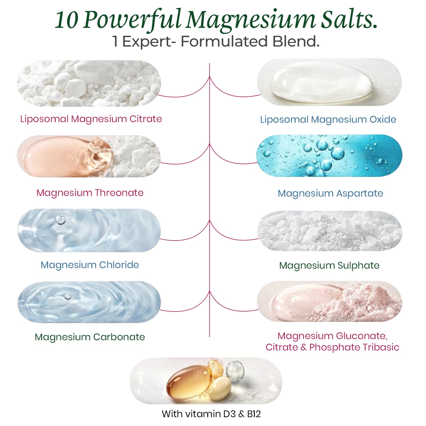 Vlado's Himalayan Organics Liposomal Magnesium Supplement 28000mg | 10 Magnesium Complex with Magnesium Citrate, Glycinate, Threonate, Oxide & More | With Vitamin D3 & B12 | High Bioavailability Formula | 60 Veg Tablets