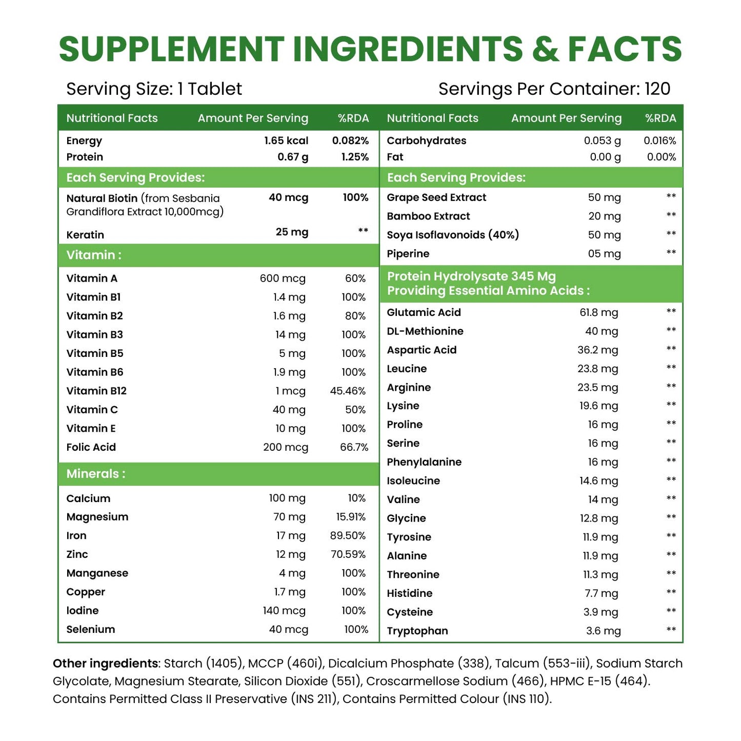Vlado's Himalayan Organics Biotin 10,000 mcg Supplement with Keratin, Amino Acids & Multivitamin - 120 Veg Tablets