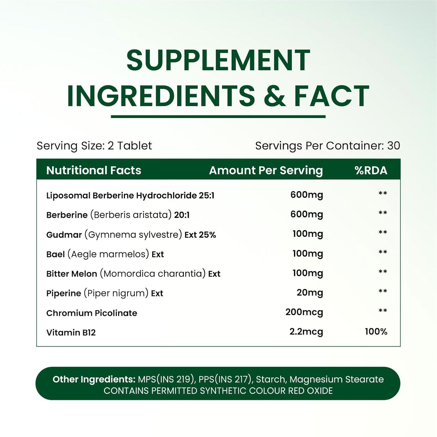 Vlado’s Himalayan Organics Liposomal Berberine HCL+ 1500 mg | With Piperine, Chromium, Bitter Melon, Bael & Gudmar | Advanced Herbal Blend | 60 Veg Tablets