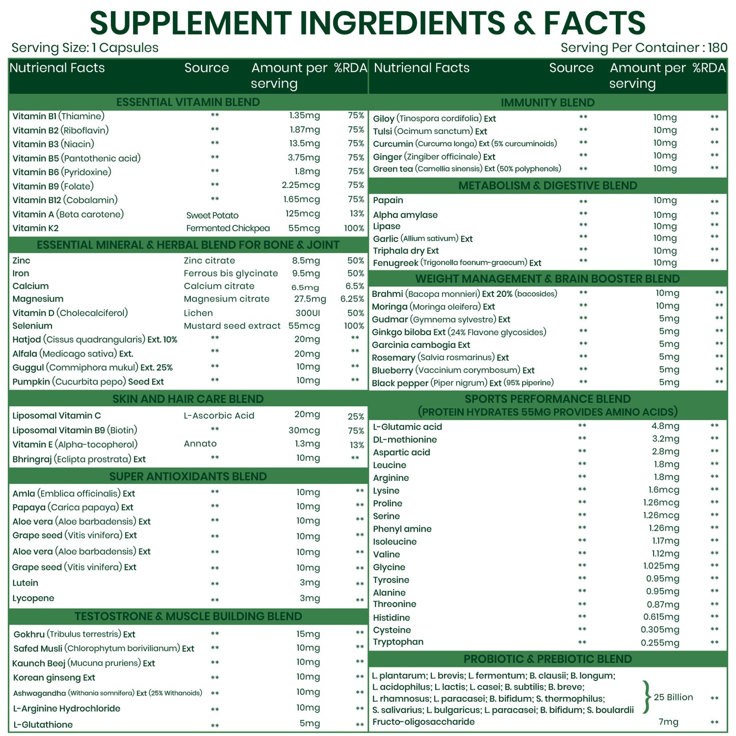 Vlado's Himalayan Organics Multivitamin for Men & Women with 100  Ingredients | With Probiotics, Herbal Extracts & Minerals | 180 Veg Tablets