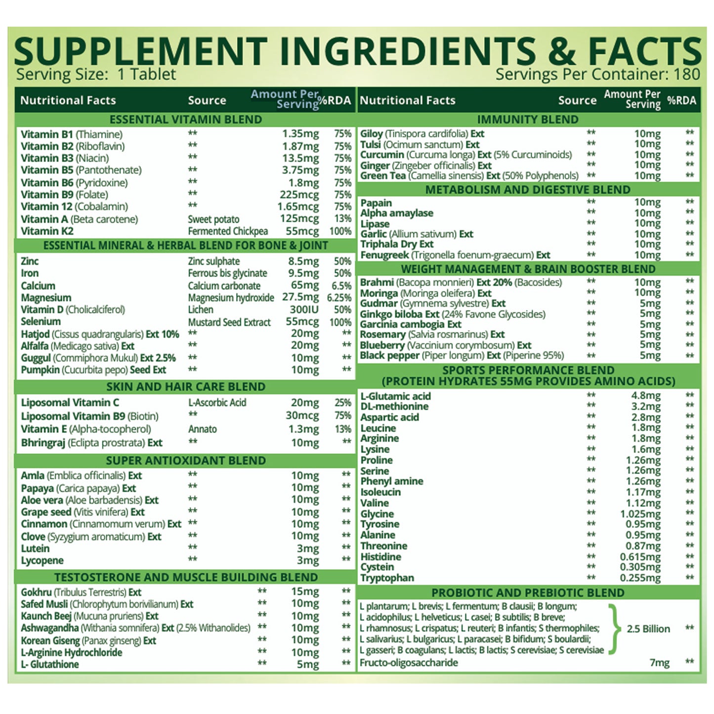 Vlado's Himalayan Organics Immunity Multivitamin Tablet for Men & Women with Probiotic 90+Vital Nutrients and 9+ Probiotic blends for Increase Energy & Immunity - Boost stamina, Strength & Muscles and Overall Health I 180 Veg Tablets
