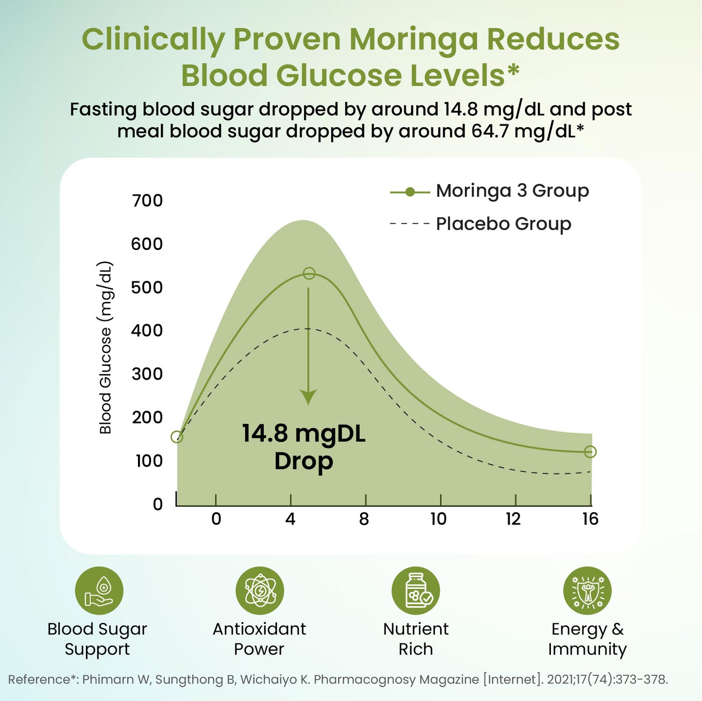 Vlado’s Himalayan Organics Organic Moringa Tablets | 1200 mg Moringa Leaf Extract | Pure Plant-Based Superfood | 60 Tablets