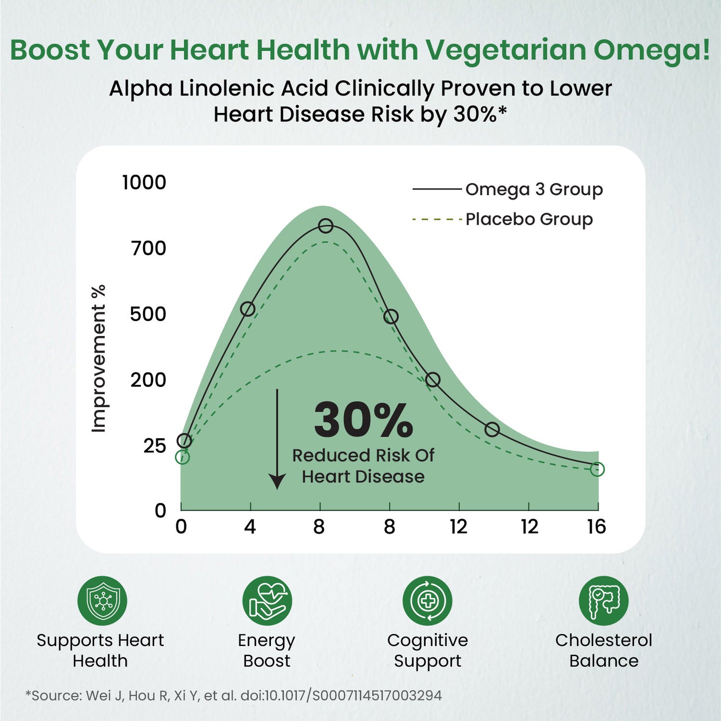 Vlado's Himalayan Organics Omega 3-6-9 Plant-Based Supplement with Flaxseed Oil – 60 Veg Capsules