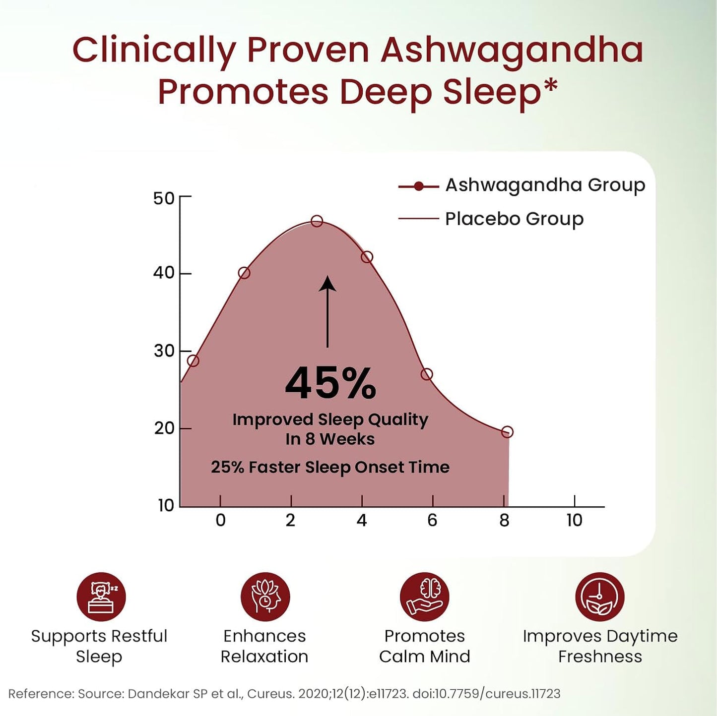 Vlado’s Himalayan Organics Organic Ashwagandha Tablets | 1200 mg High-Potency Root Extract | Pure Ayurvedic Formula | 60 Tablets