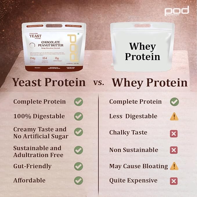 Fermented Yeast Protein Blend | Chocolate Peanut Butter Flavor | 24g Protein, 0g Added Sugar, Gut-Friendly | Sweetened with Stevia & Monk Fruit | No Bloating, High Absorption | 500g