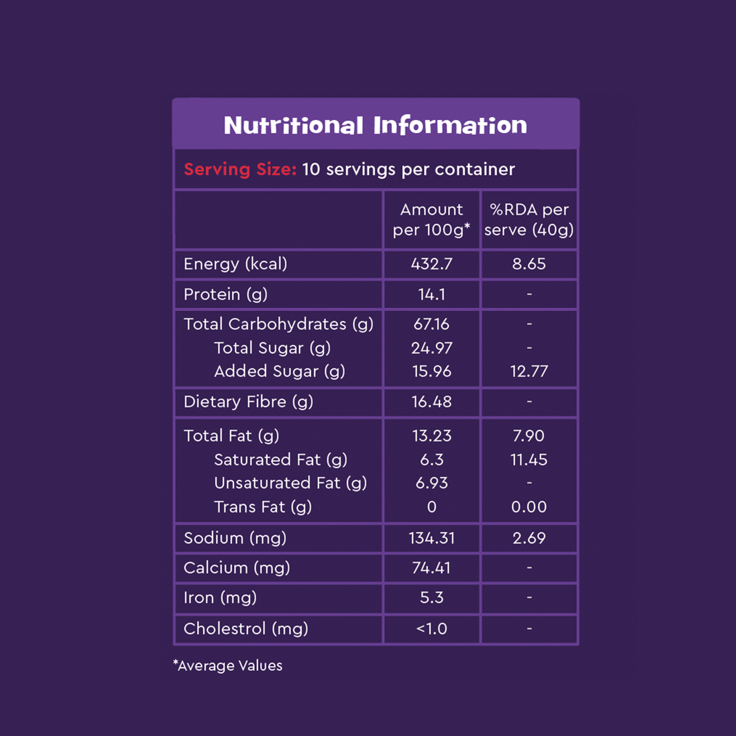 Nourish You Super Muesli Belgium Dark Chocolate 400g | High Protein Breakfast | With Raisins, Almonds, Oats & Belgium Dark Chocolate | No Refined Sugar | Breakfast Cereal | with Supergrains Quinoa , Jowar , Bajra , Ragi |