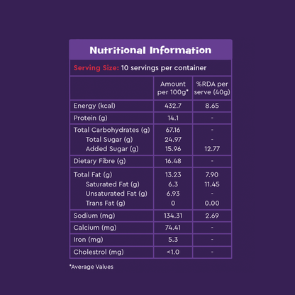 Nourish You Super Muesli Belgium Dark Chocolate 400g | High Protein Breakfast | With Raisins, Almonds, Oats & Belgium Dark Chocolate | No Refined Sugar | Breakfast Cereal | with Supergrains Quinoa , Jowar , Bajra , Ragi |