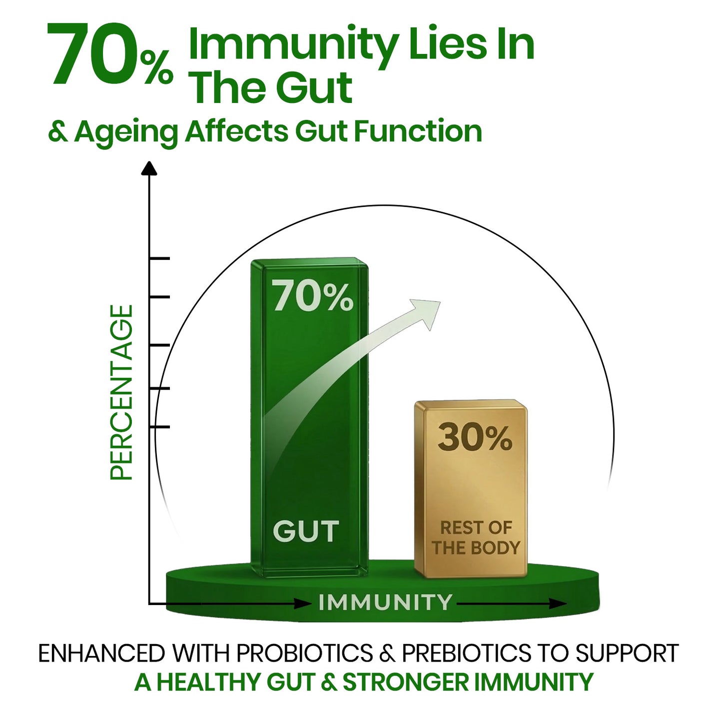 Vlado's Himalayan Organics Immunity Multivitamin Tablet for Men & Women with Probiotic 90+Vital Nutrients and 9+ Probiotic blends for Increase Energy & Immunity - Boost stamina, Strength & Muscles and Overall Health I 180 Veg Tablets