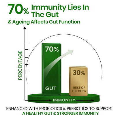Vlado's Himalayan Organics Immunity Multivitamin Tablet for Men & Women with Probiotic 90+Vital Nutrients and 9+ Probiotic blends for Increase Energy & Immunity - Boost stamina, Strength & Muscles and Overall Health I 180 Veg Tablets