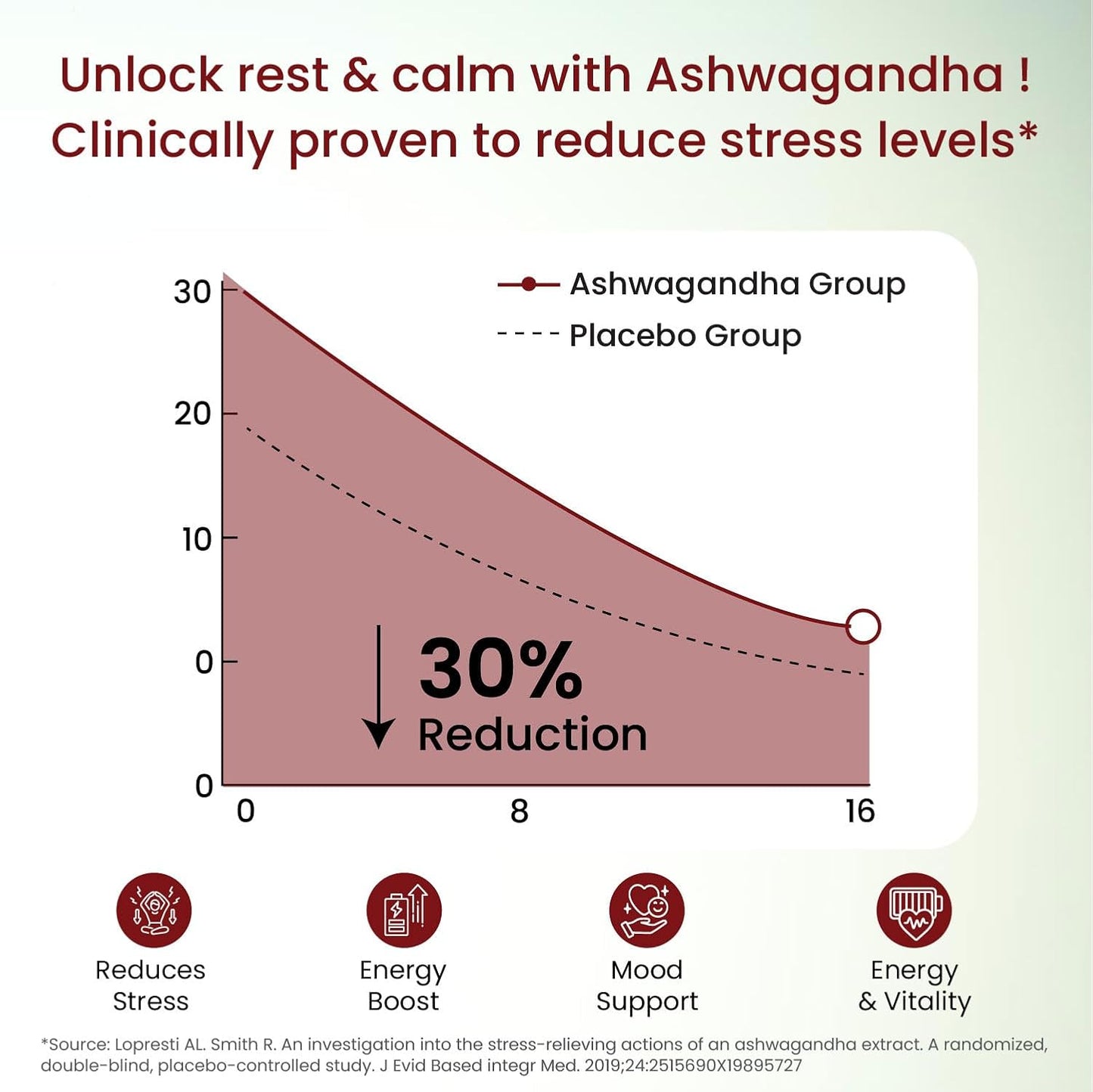 Vlado’s Himalayan Organics Organic Ashwagandha Tablets | 1200 mg High-Potency Root Extract | Pure Ayurvedic Formula | 60 Tablets