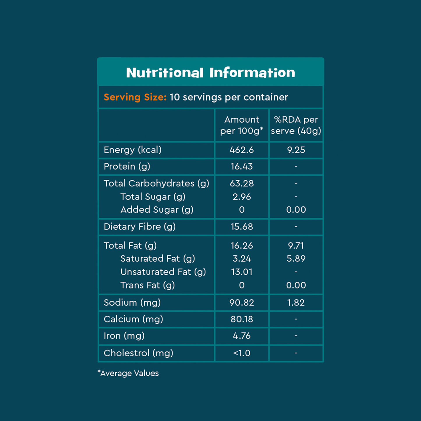 Nourish You No Added Sugar Quinoa Super Muesli with Nuts & Seeds | Breakfast Muesli | Quinoa , Ragi , Bajra & Jowar | Almonds , Pumpkin , Watermelon & Flax | High Protein Healthy Breakfast Cereal | No Artificial Sweeteners | No Added Flavours | 400G