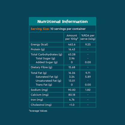 Nourish You No Added Sugar Quinoa Super Muesli with Nuts & Seeds | Breakfast Muesli | Quinoa , Ragi , Bajra & Jowar | Almonds , Pumpkin , Watermelon & Flax | High Protein Healthy Breakfast Cereal | No Artificial Sweeteners | No Added Flavours | 400G